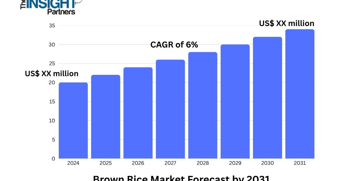 Brown Rice Market Poised for Strong Growth with Surge in Health-Conscious Consumers