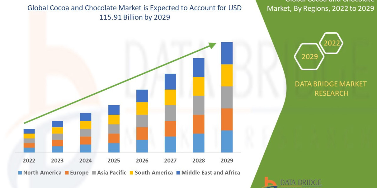 Cocoa and Chocolate Market  Growth Rate and Revenue Forecast to 2032