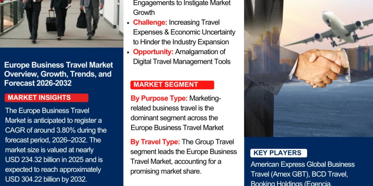 Europe Business Travel Market Forecast 2026-2032: Key Trends and Competitive Analysis