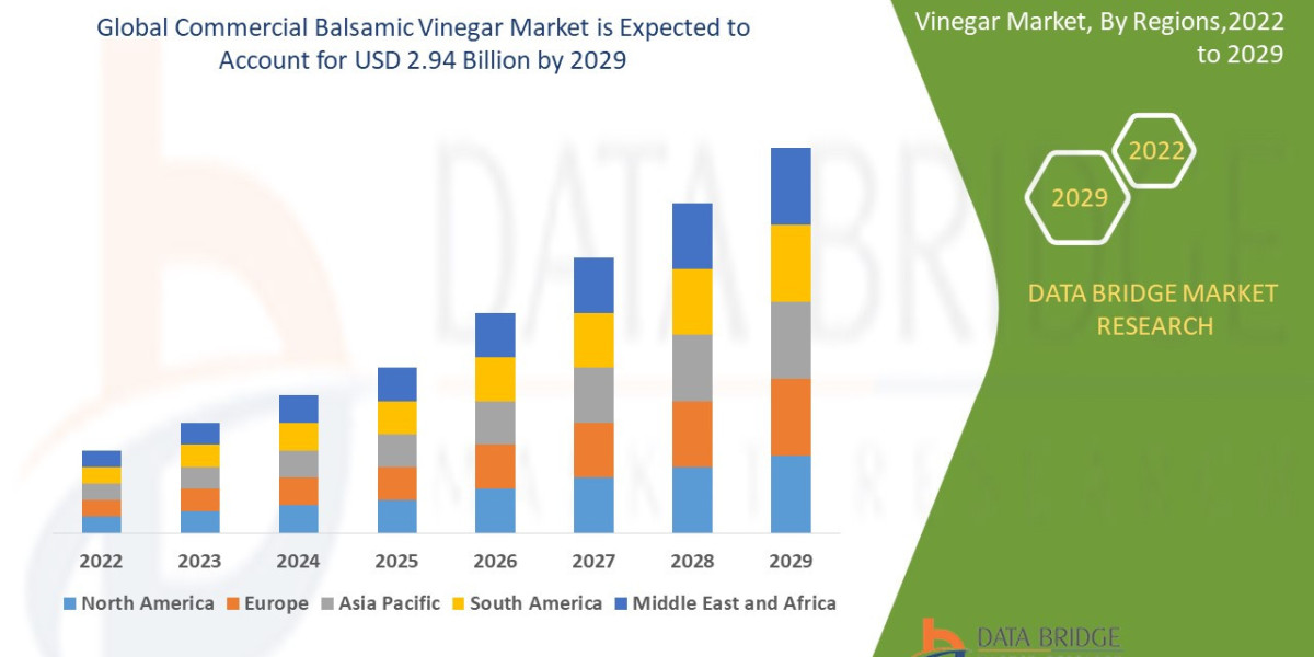 What Is Driving the Gourmet Boom in the Commercial Balsamic Vinegar Market?