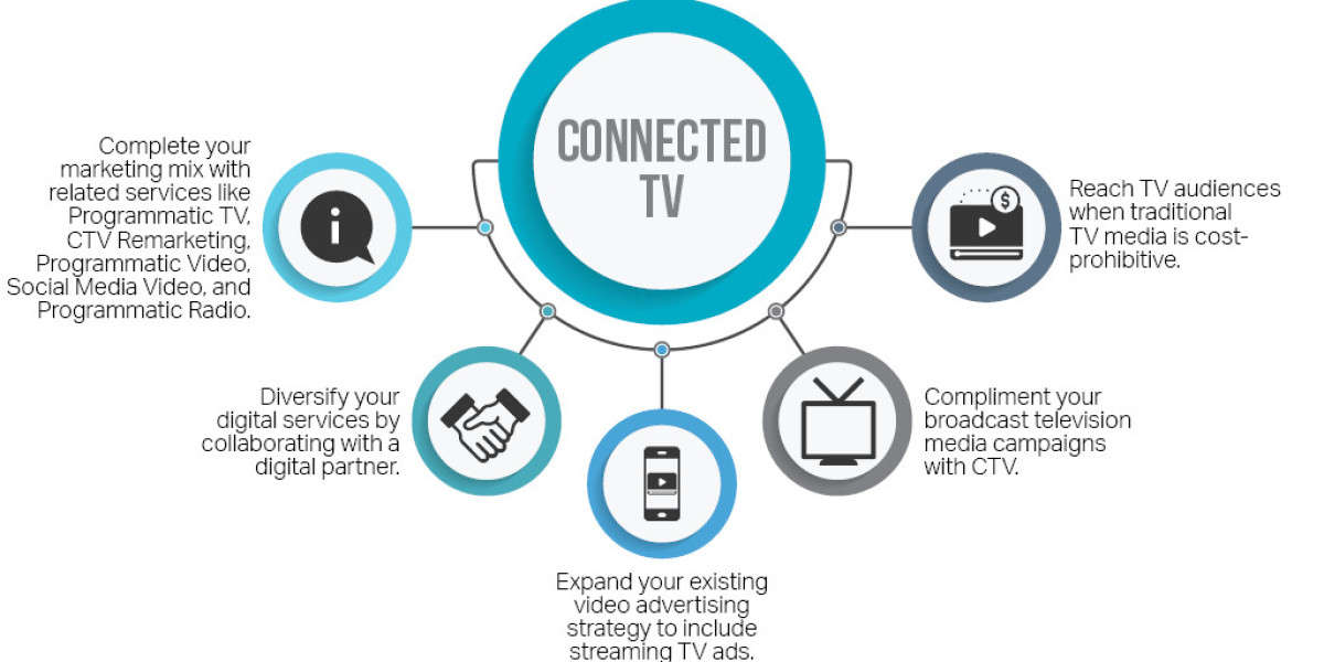 Exploring the Dynamic Landscape of Connected TV Market Growth