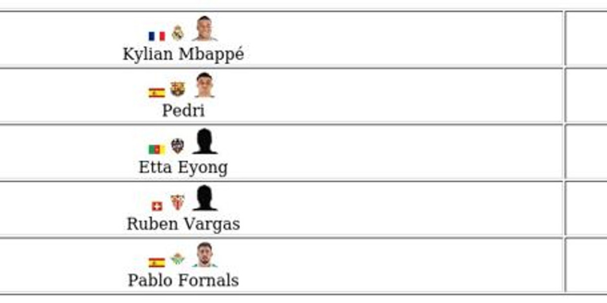 La Liga POTM FC 26 – Nominees, Voting & Winners Guide