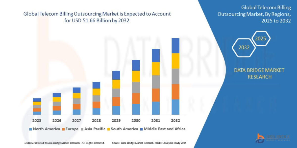Telecom Billing Outsourcing MarketSize, Share, Trends, Growth & Forecast Explained