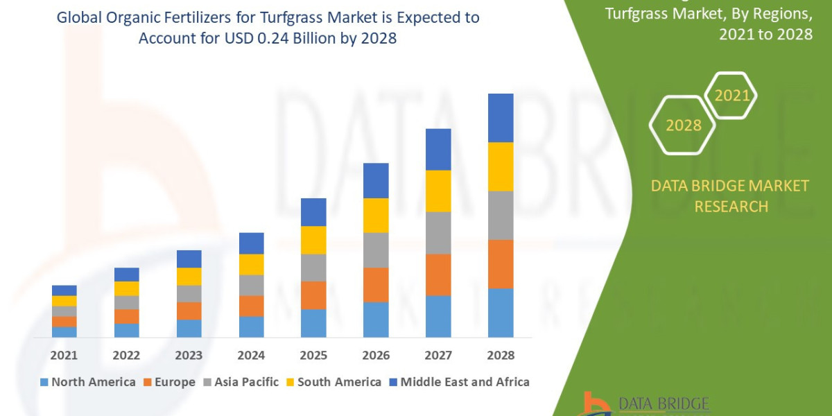 Organic Fertilizers for Turfgrass MarketPotential: Size, Share, Trends, and Future Outlook
