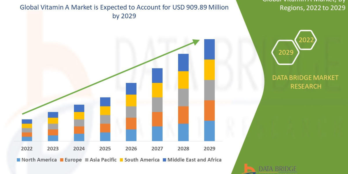 Vitamin A MarketSize and Growth Forecast: Emerging Trends & Analysis