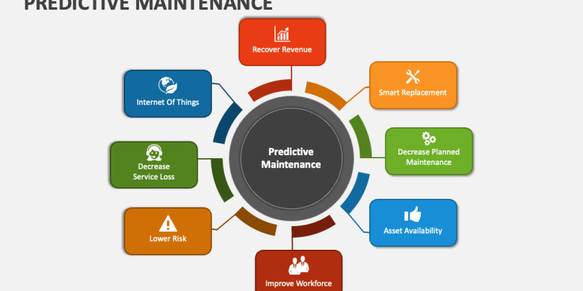 Predictive Maintenance Market Report Demand: Growth Drivers and Challenges