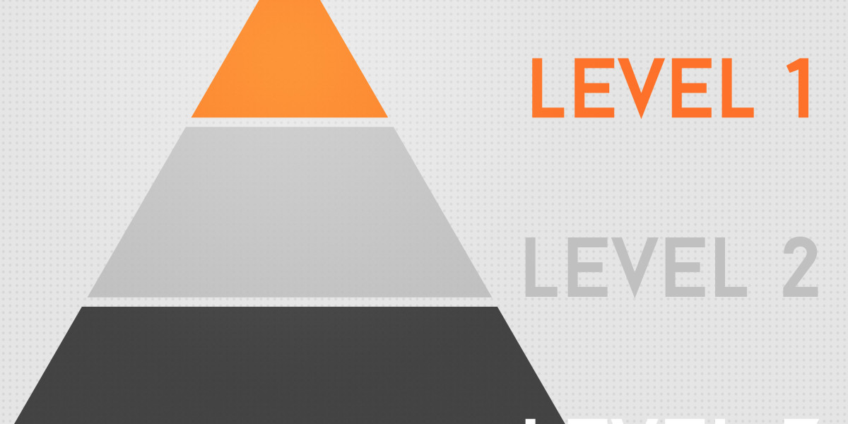 Best Personal Loan Companies For Bad Credit: A Complete Overview