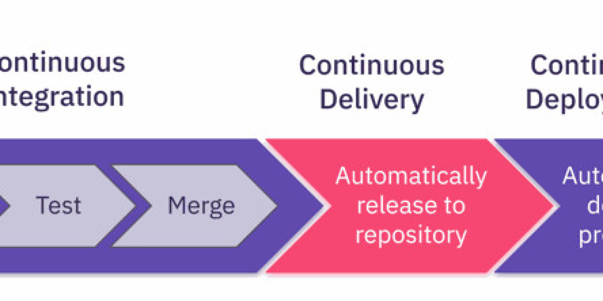 Expanding Horizons in Continuous Integration and Delivery Tool Market Size