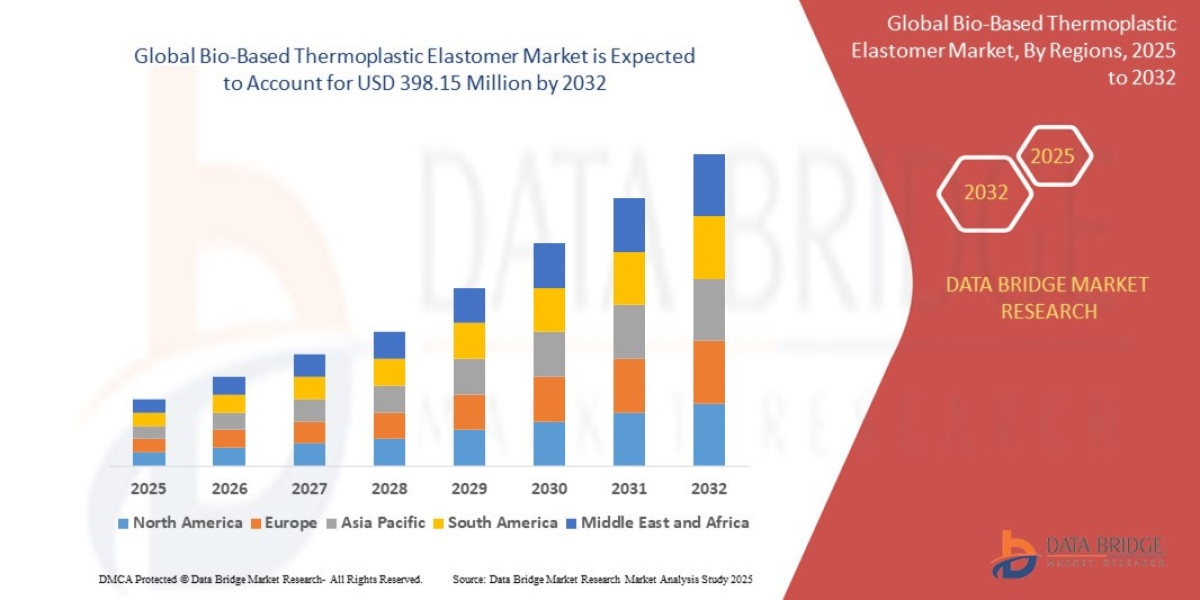 Bio-Based Thermoplastic Elastomer Market Insights and Growth Trends 2025 –2032