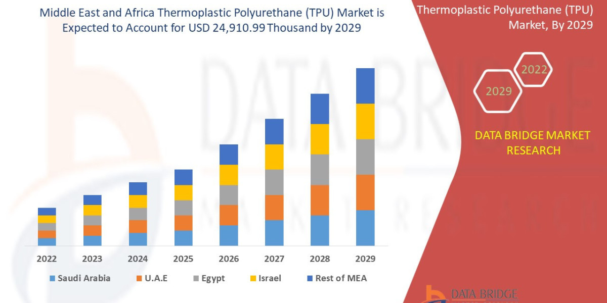 Could TPU Demand in MEA Signal a Major Shift in Material Technology?
