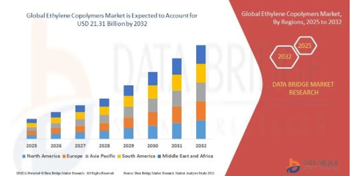 Why Are Ethylene Copolymers Gaining Rapid Demand Across High-Performance Applications?