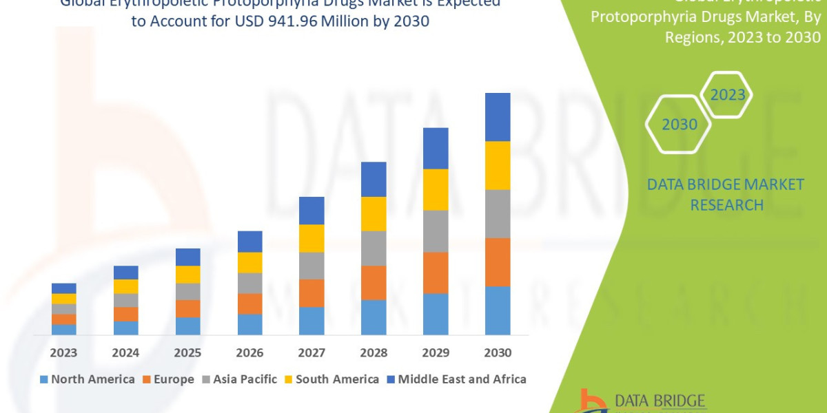 Erythropoietic Protoporphyria Drugs Market Growth Opportunities: Size, Share, Trends & Segment Insights