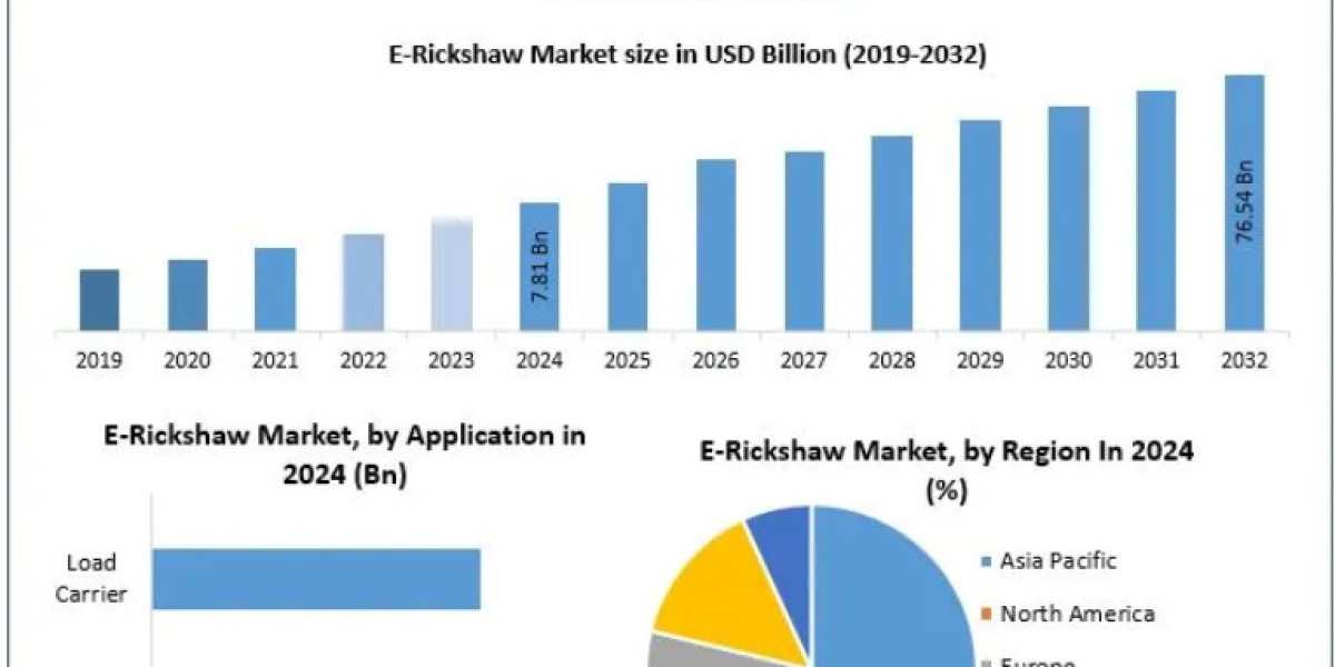 E-Rickshaw Market Competitive Strategies of Leading Electric Vehicle Manufacturers 2032