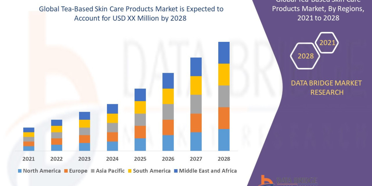 Tea-Based Skin Care Products Market Share and Growth Forecast Across Major Regions