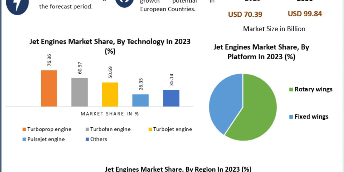 AI Orchestration Market Insights: Technology Adoption Across Industries 2030