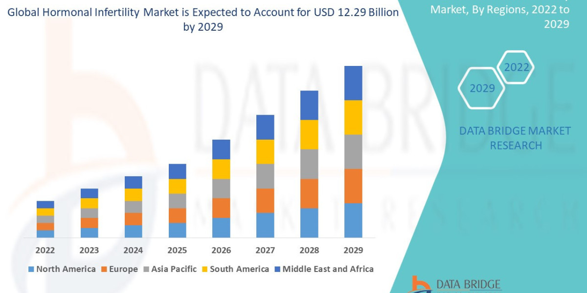 Hormonal Infertility Market Trends : Size, Share, Growth Drivers & Future Forecast