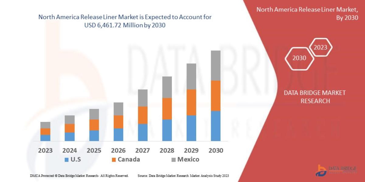North America Release Liner Market Share, Sustainability Metrics, and Strategic Analysis Forecast to 2032